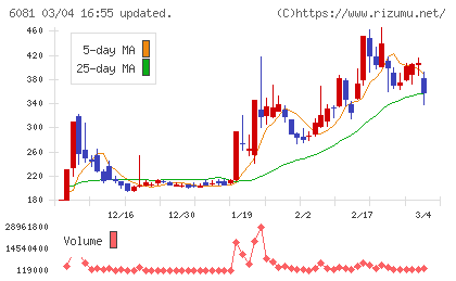 アライドアーキテクツチャート