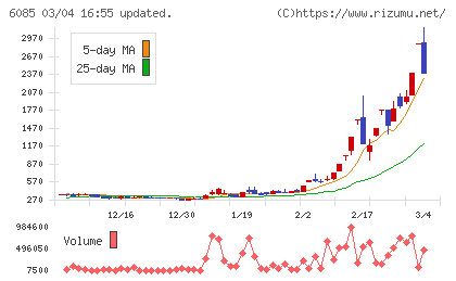 アーキテクツ・スタジオ・ジャパンチャート