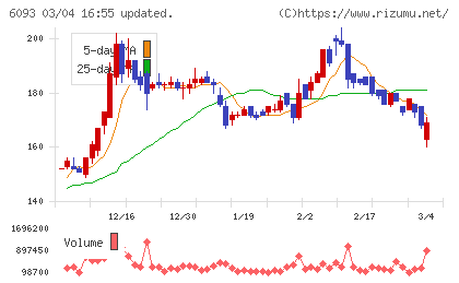 エスクロー・エージェント・ジャパンチャート