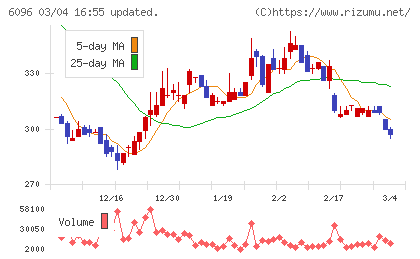 レアジョブチャート