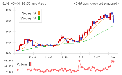 ツガミチャート
