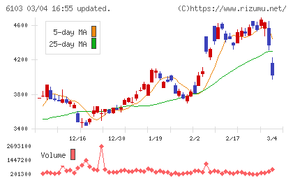 オークマチャート