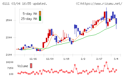 旭精機工業チャート