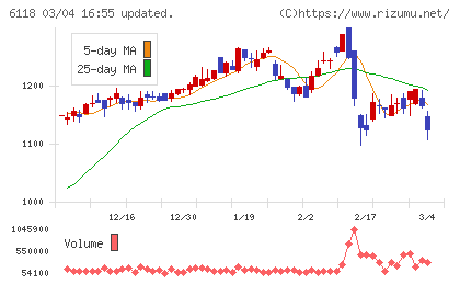 アイダエンジニアリングチャート