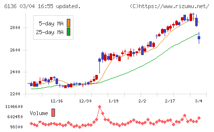 ＯＳＧチャート
