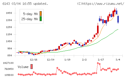 ソディックチャート