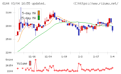 西部電機チャート