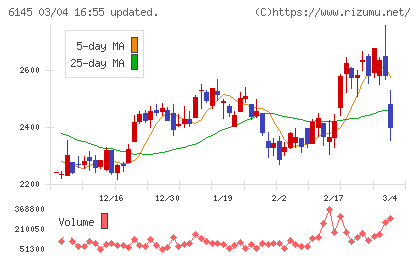 ＮＩＴＴＯＫＵチャート