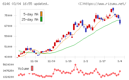 ディスコチャート