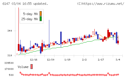 ヤマザキチャート