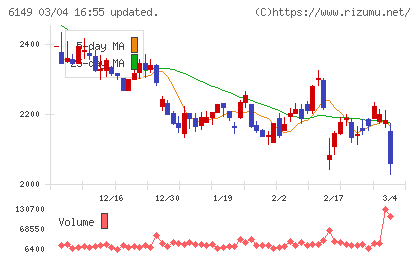 小田原エンジニアリングチャート