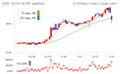 エーワン精密チャート