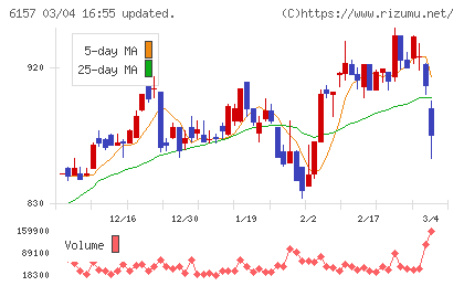 日進工具チャート