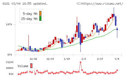 エスティックチャート