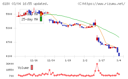 ＧＭＯメディアチャート