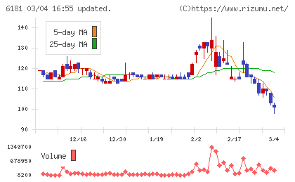 タメニーチャート