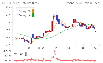メタリアルチャート