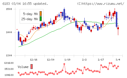 ベルシステム２４ホールディングスチャート