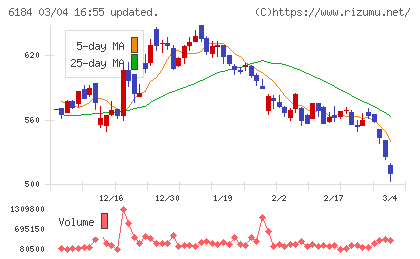 鎌倉新書チャート