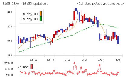 ホープチャート