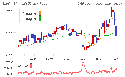 ストライクチャート