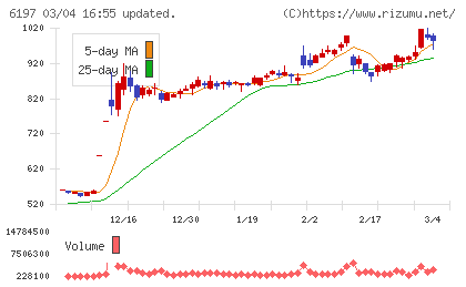 ソラストチャート