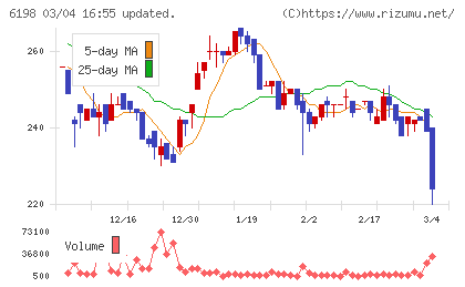 キャリアチャート