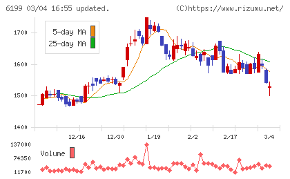セラクチャート