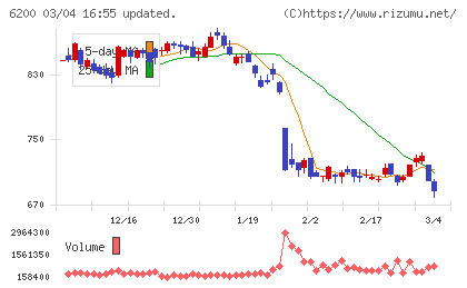 インソースチャート