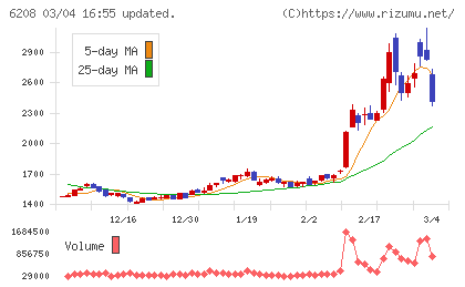石川製作所チャート