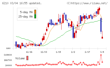 ＴＯＹＯイノベックスチャート