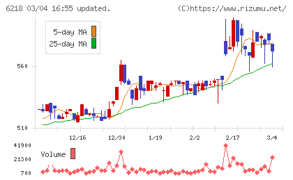エンシュウチャート
