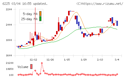 エコムチャート