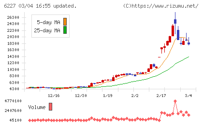 ＡＩメカテックチャート