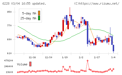 ジェイ・イー・ティチャート