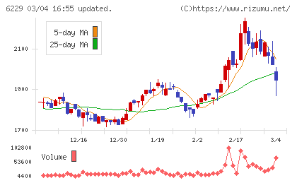 オーケーエムチャート