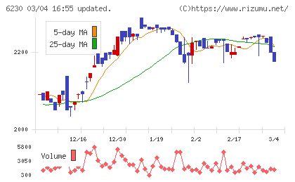 ＳＡＮＥＩチャート