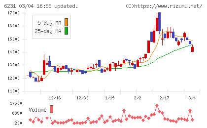 木村工機チャート