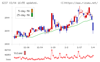 イワキチャート