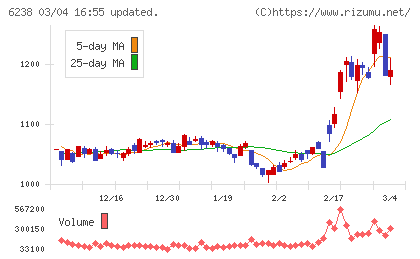 フリューチャート