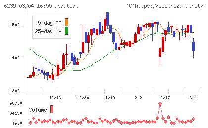 ナガオカチャート