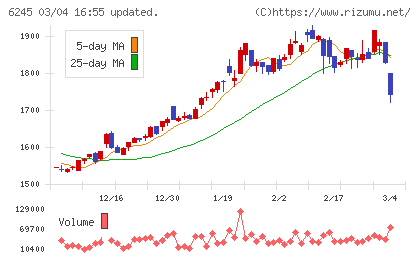 ヒラノテクシードチャート