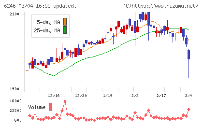 テクノスマートチャート