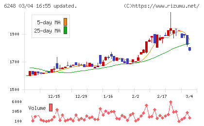 横田製作所チャート