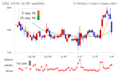 ＰＥＧＡＳＵＳチャート