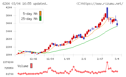マルマエチャート