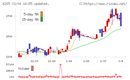 コンバムチャート