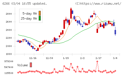 タツモチャート