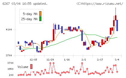 ゼネラルパッカーチャート