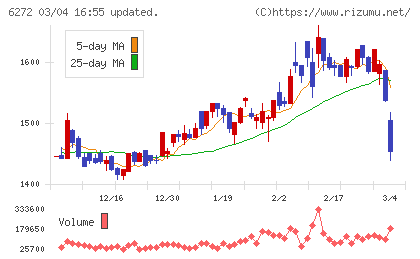 レオン自動機チャート